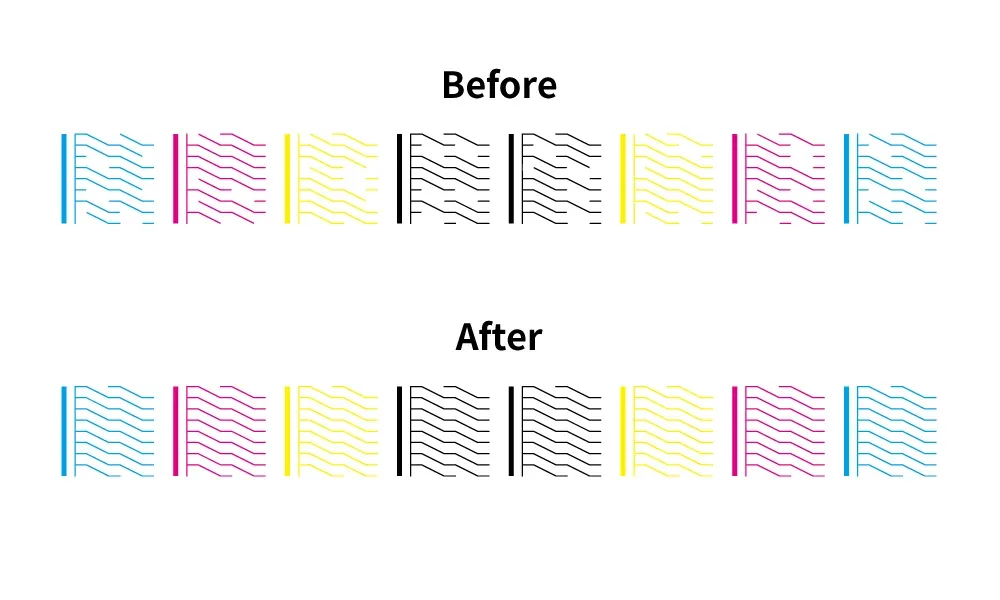 DTF nozzle check pattern before and after cleaning, showing missing lines restored across CMYK and white